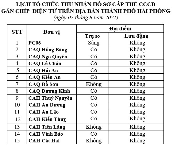Thông báo lịch và hướng dẫn cấp căn cước công dân gắn chíp điện tử ngày 07/8/2021 trên địa bàn thành phố